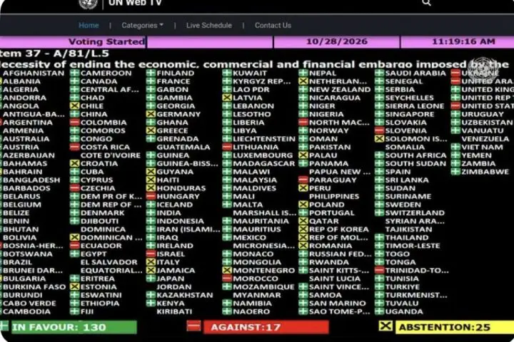 Guyana abstains on overwhelming vote condemning US embargo against Cuba