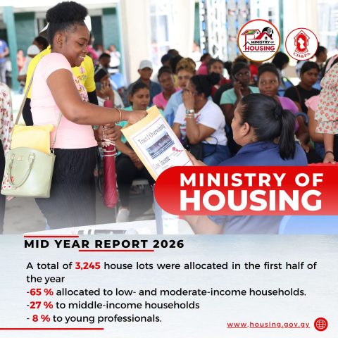 $90b spent in first six months on affordable housing – mid-year report