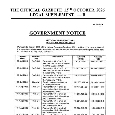 Guyana gets US$1.89b in oil money for 3rd quarter as higher profit kicks in