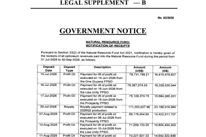 Guyana gets US$1.89b in oil money for 3rd quarter as higher profit kicks in